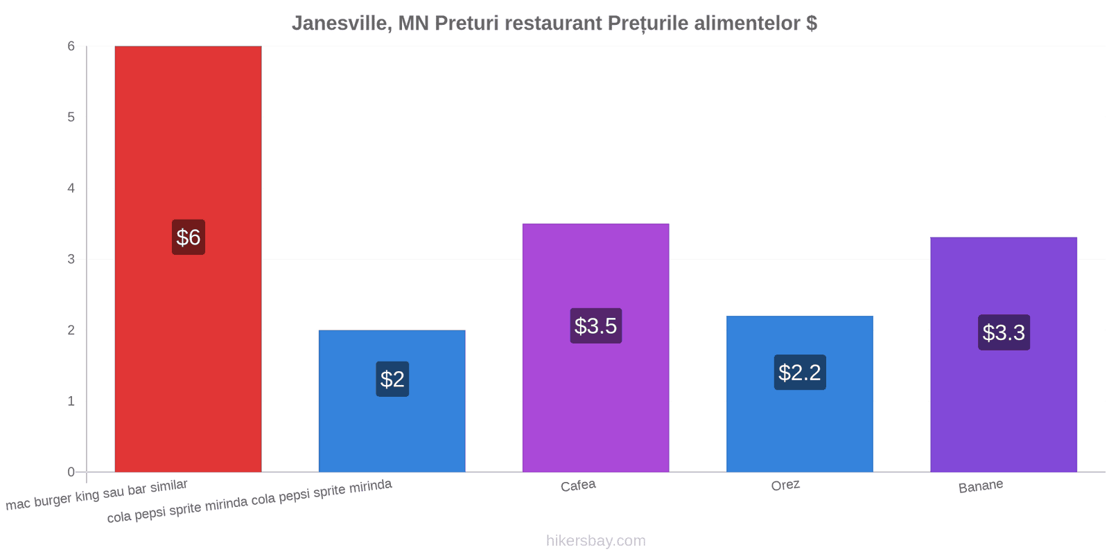 Janesville, MN schimbări de prețuri hikersbay.com