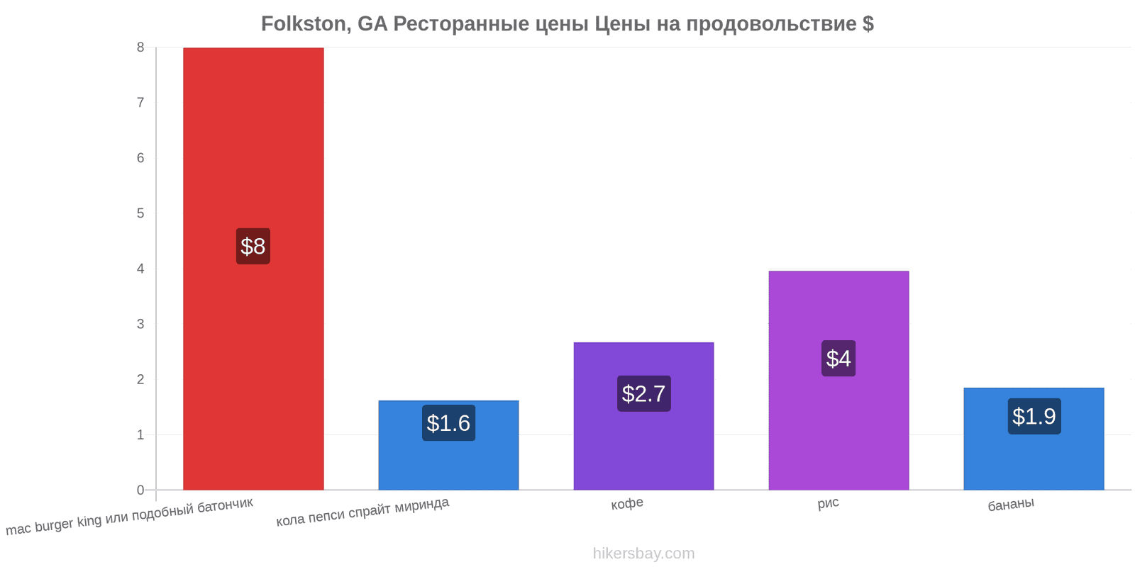 Folkston, GA изменения цен hikersbay.com