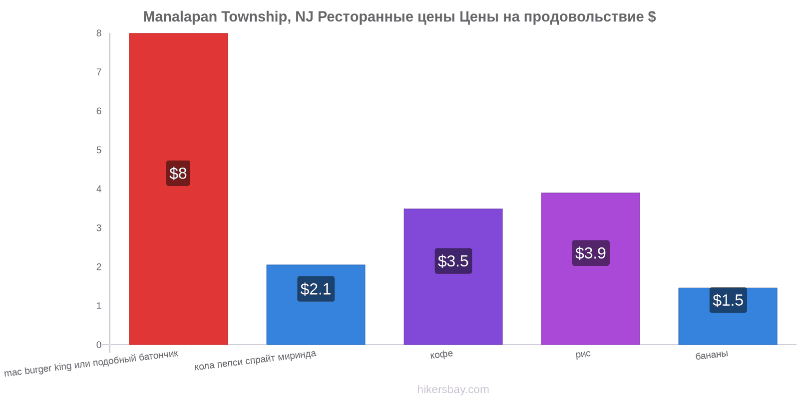 Manalapan Township, NJ изменения цен hikersbay.com