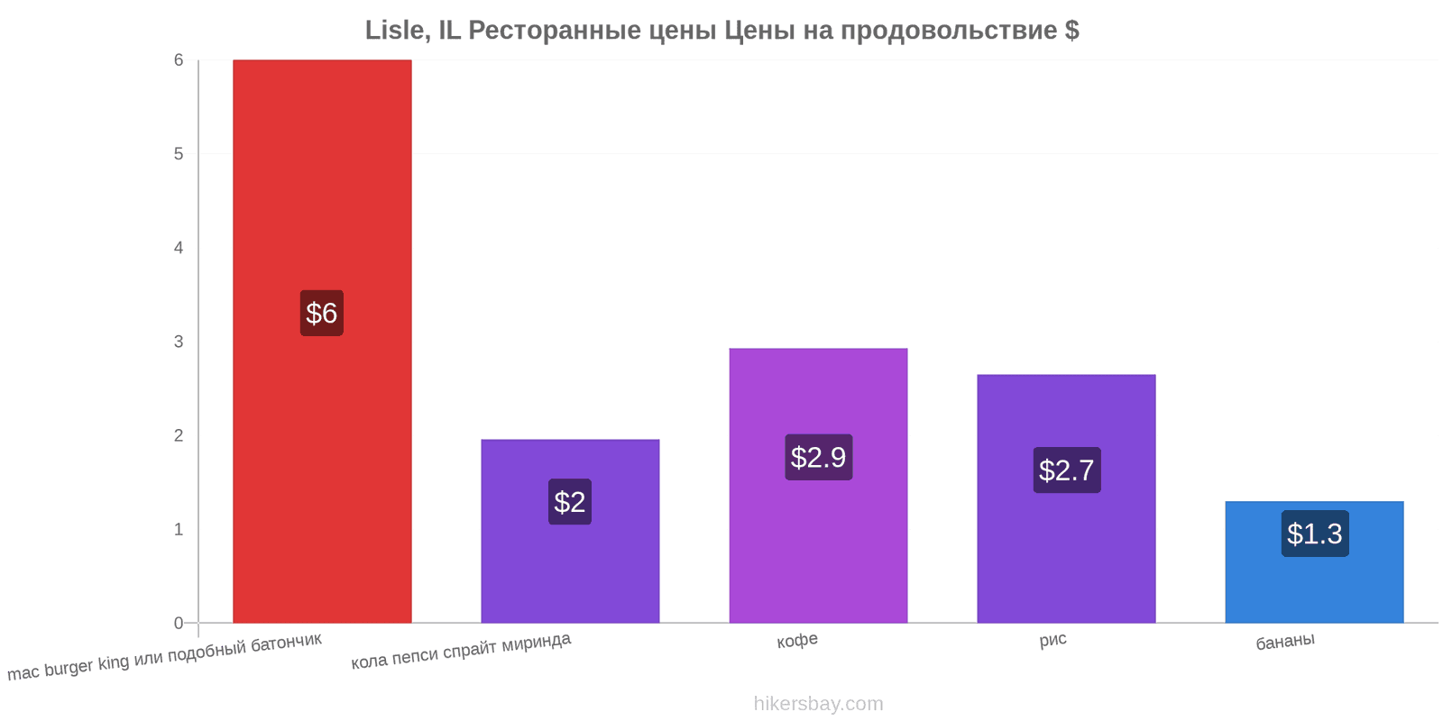 Lisle, IL изменения цен hikersbay.com