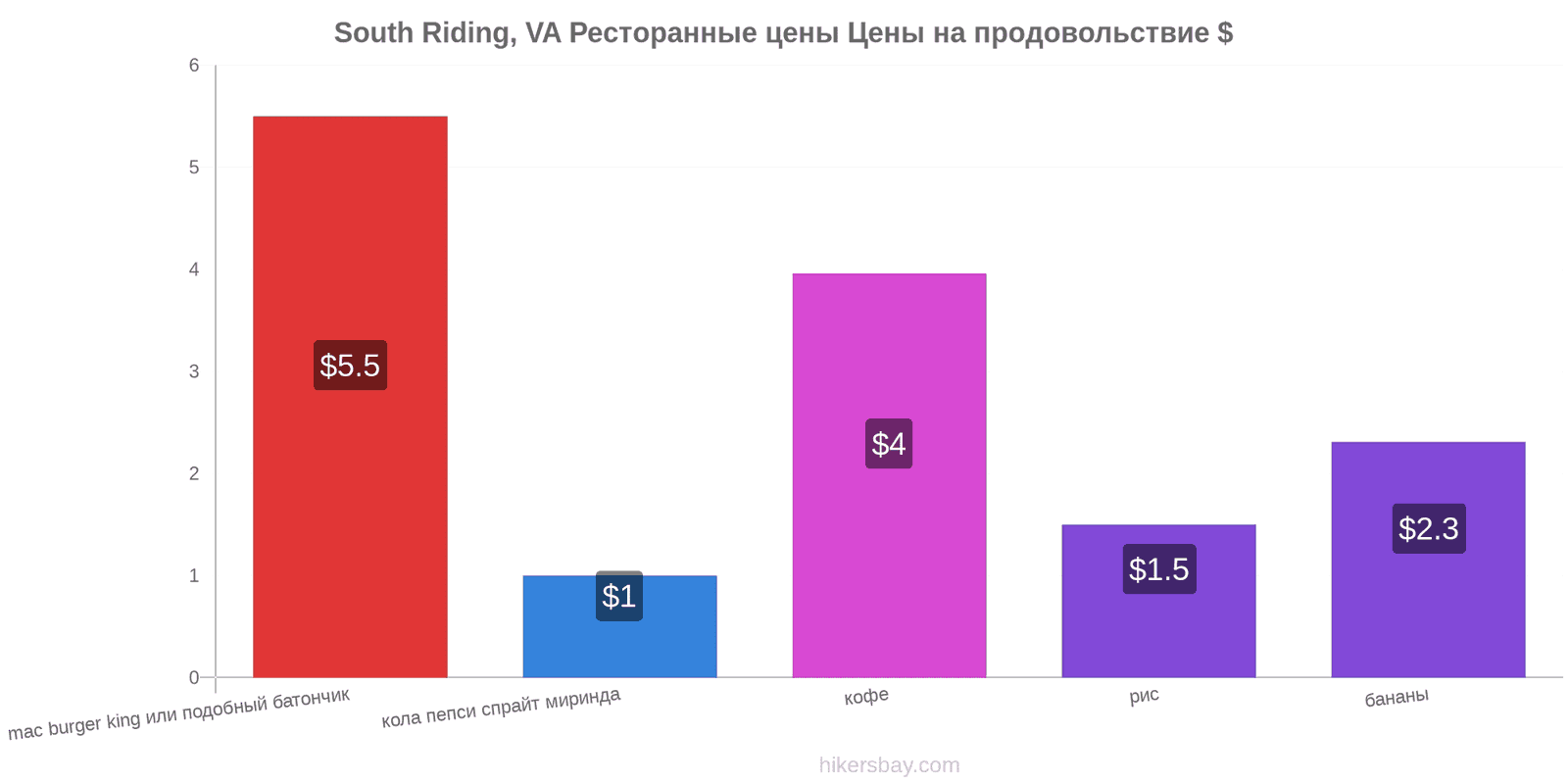 South Riding, VA изменения цен hikersbay.com