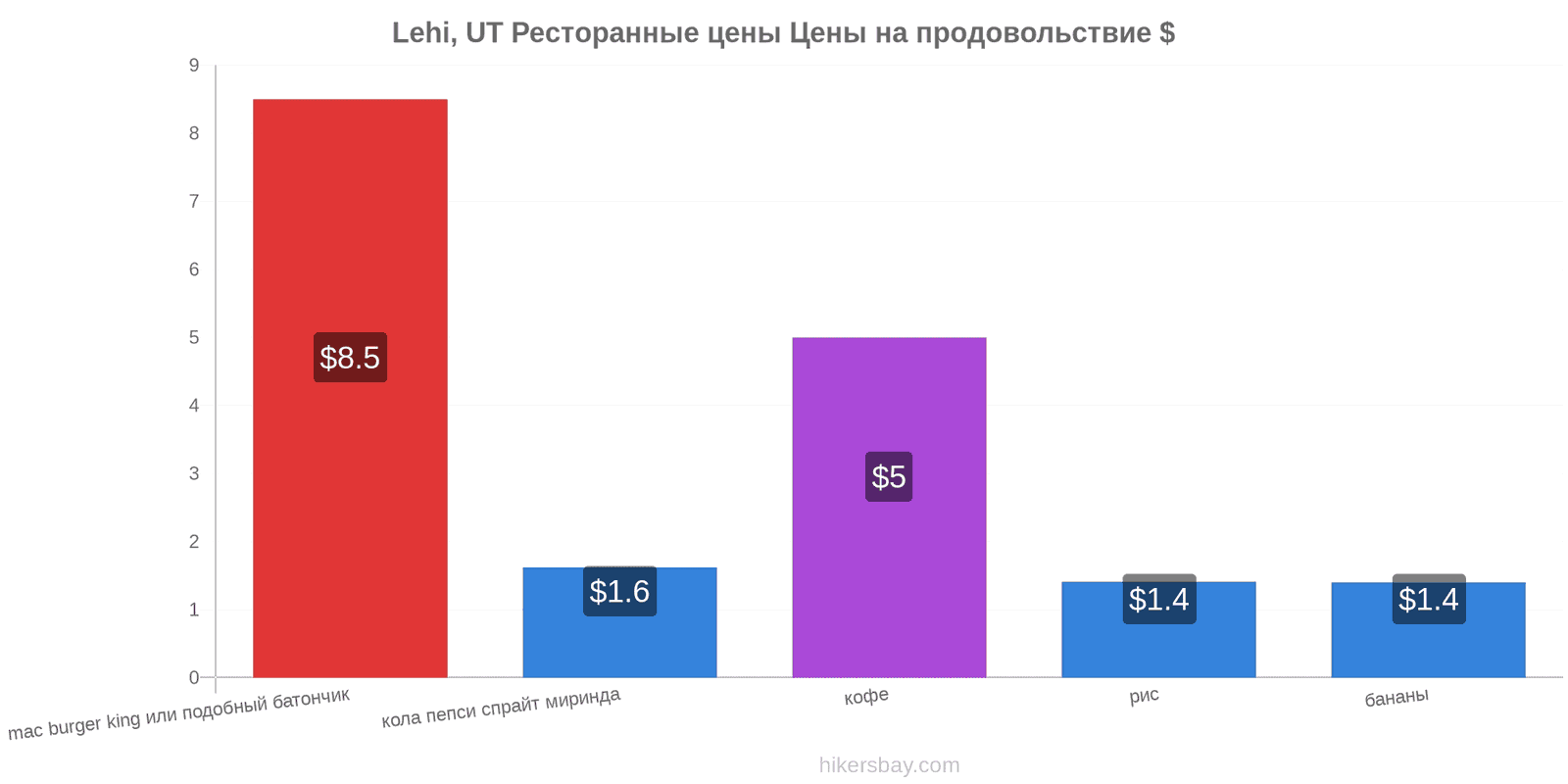 Lehi, UT изменения цен hikersbay.com