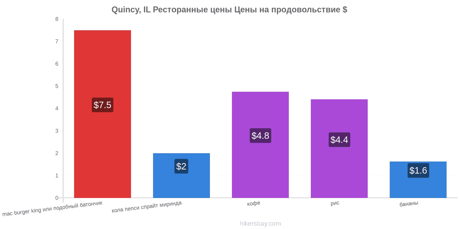 Quincy, IL изменения цен hikersbay.com