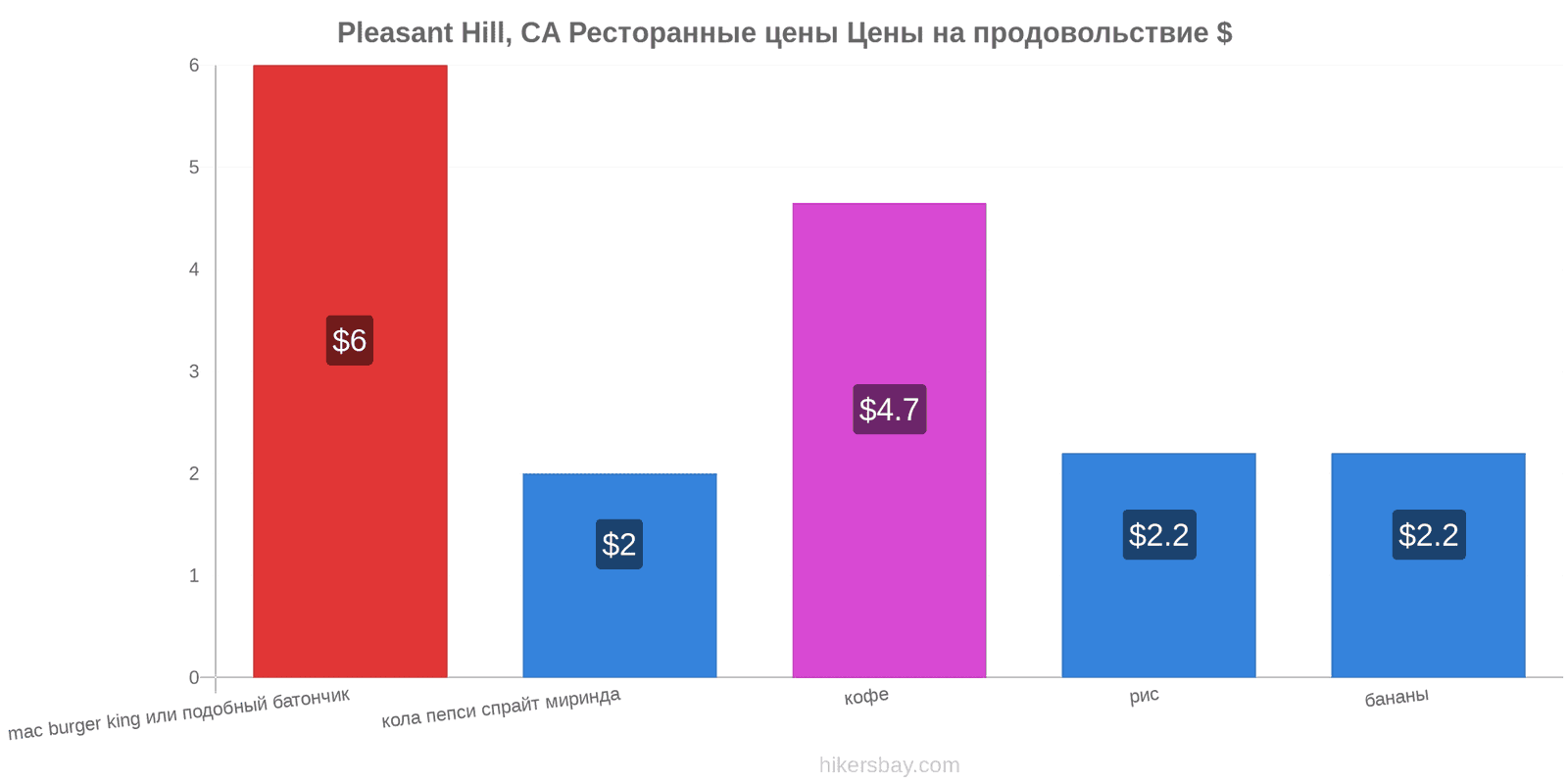 Pleasant Hill, CA изменения цен hikersbay.com