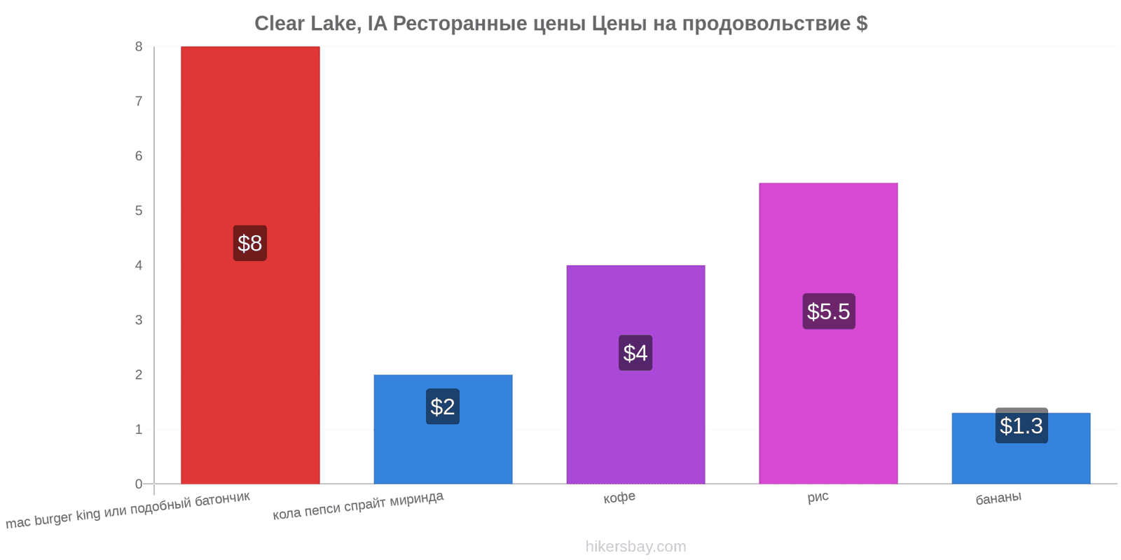 Clear Lake, IA изменения цен hikersbay.com