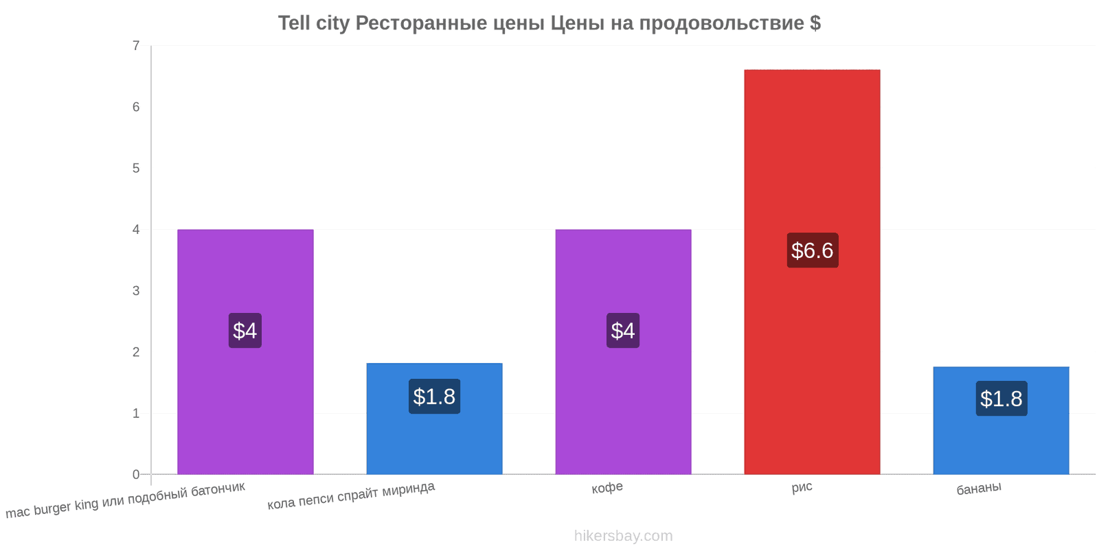 Tell city изменения цен hikersbay.com