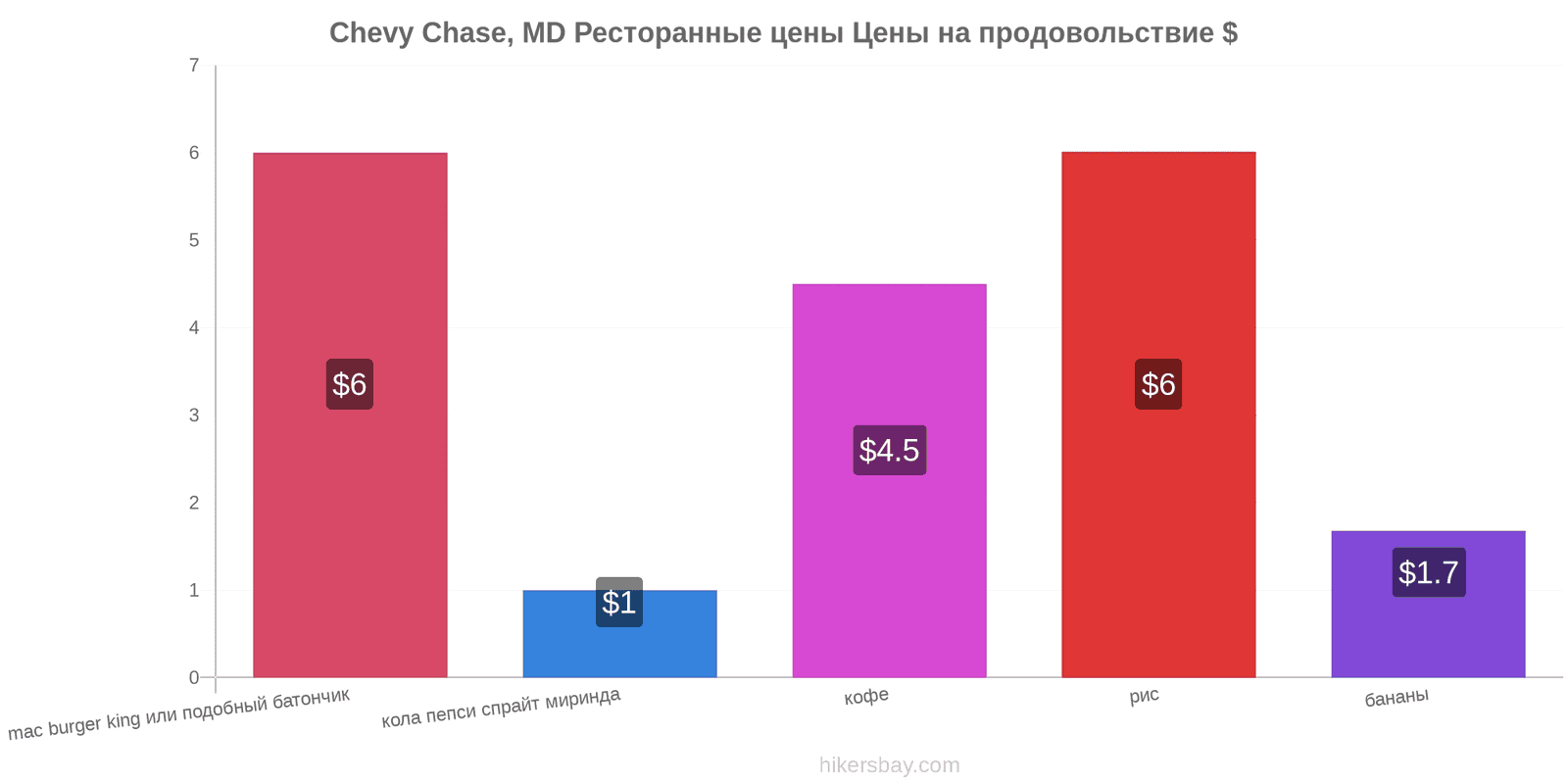 Chevy Chase, MD изменения цен hikersbay.com