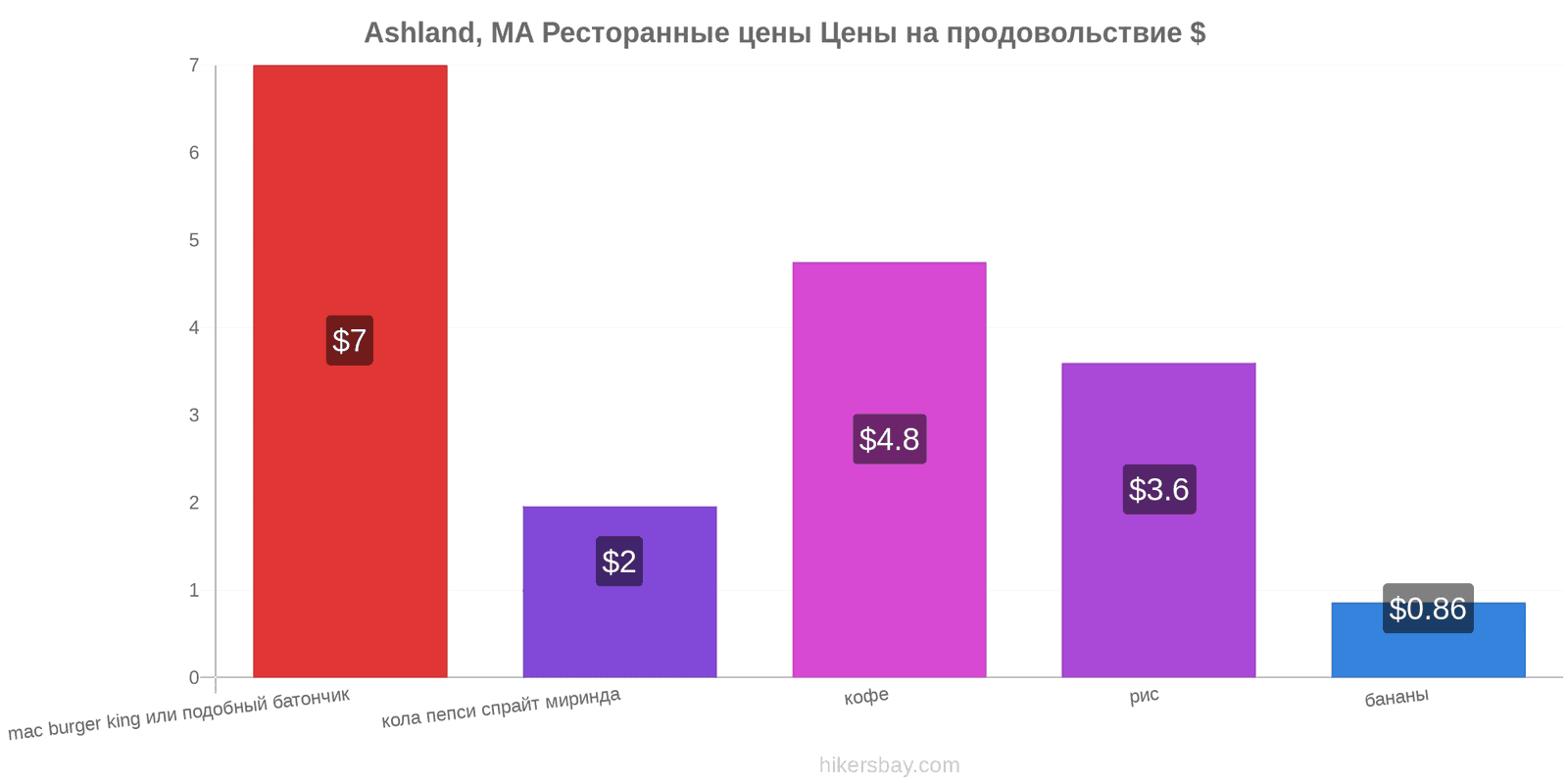 Ashland, MA изменения цен hikersbay.com