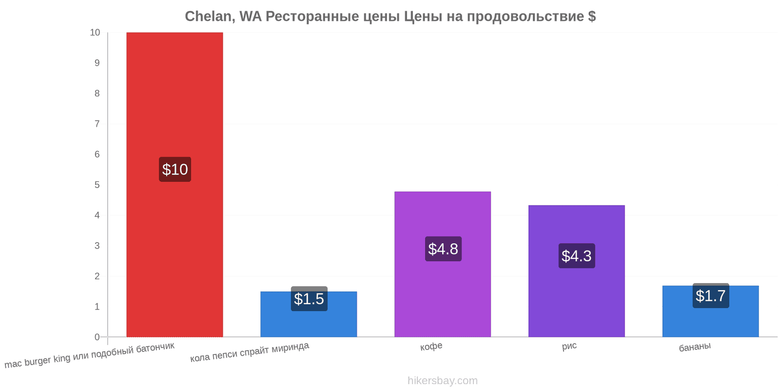 Chelan, WA изменения цен hikersbay.com
