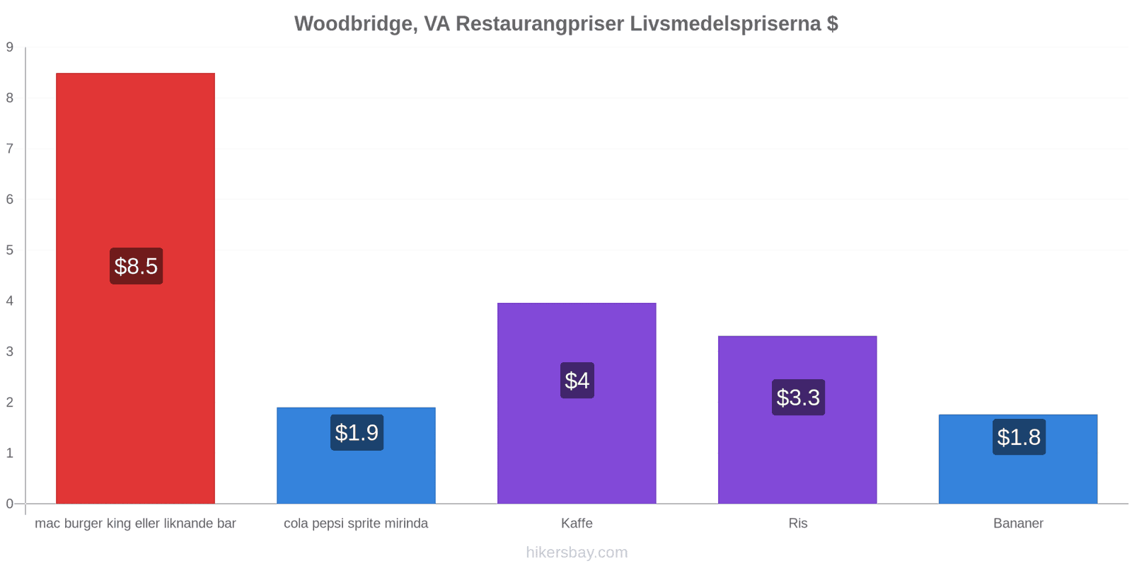 Woodbridge, VA prisändringar hikersbay.com