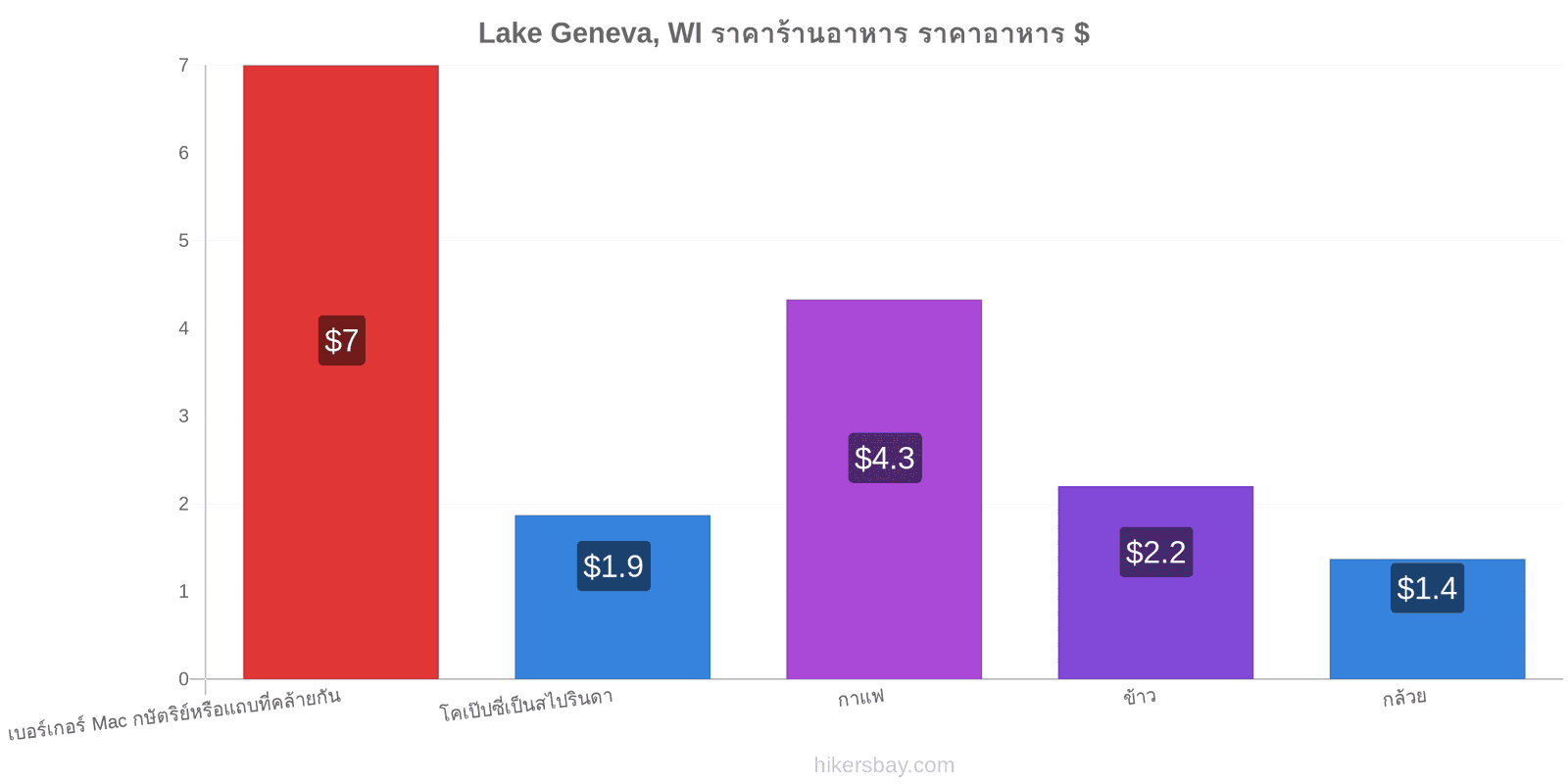 Lake Geneva, WI การเปลี่ยนแปลงราคา hikersbay.com