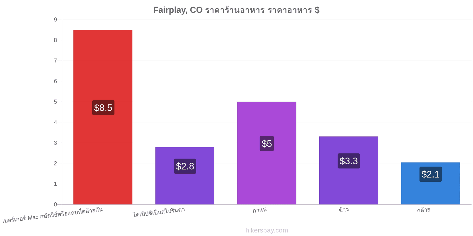 Fairplay, CO การเปลี่ยนแปลงราคา hikersbay.com