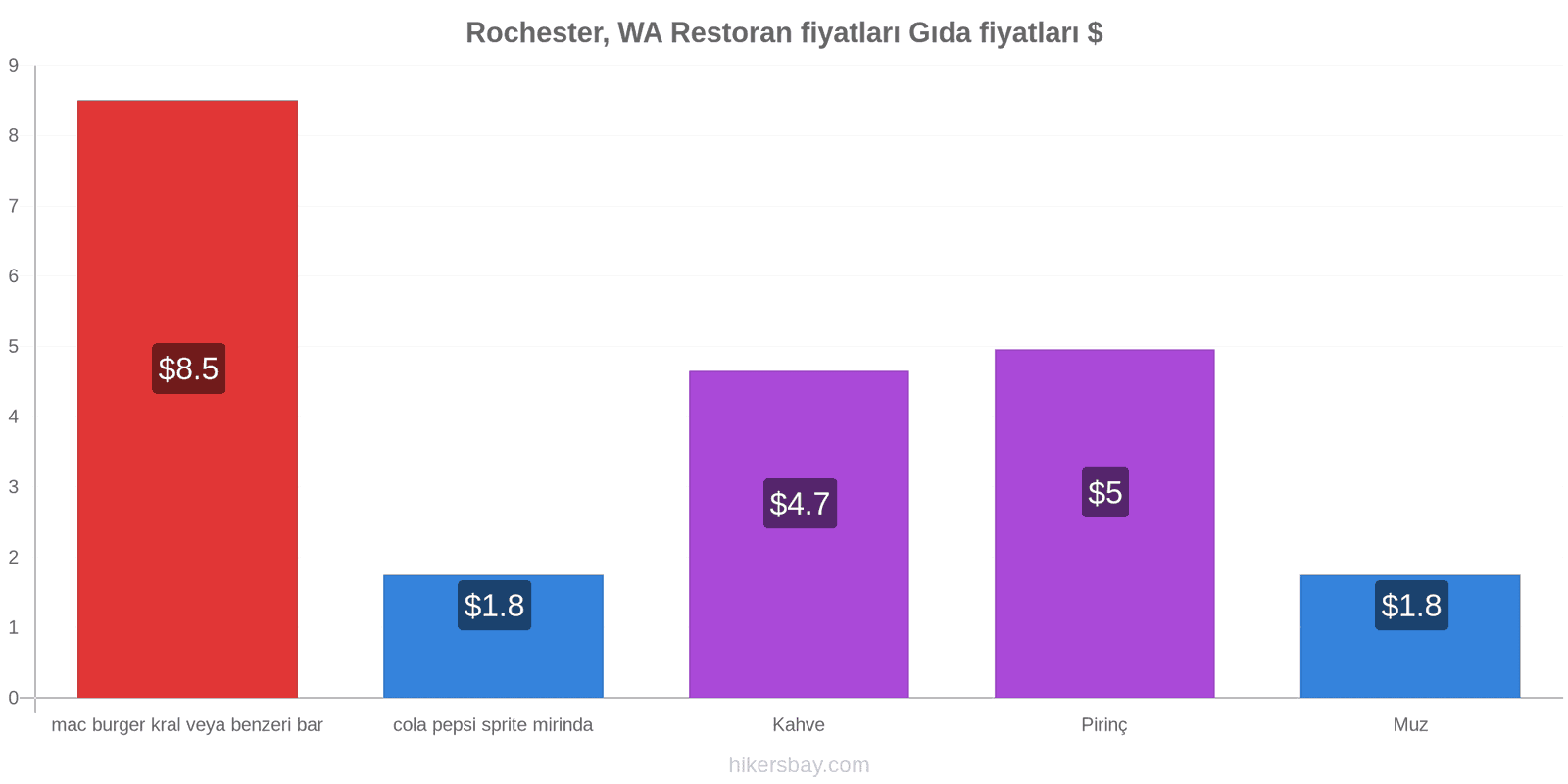 Rochester, WA fiyat değişiklikleri hikersbay.com