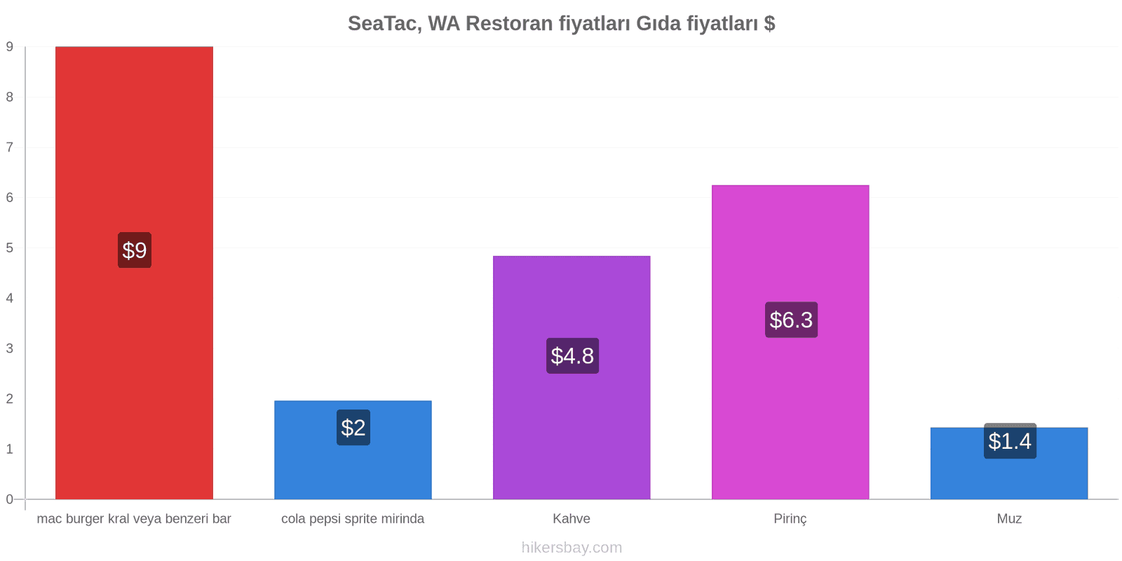 SeaTac, WA fiyat değişiklikleri hikersbay.com