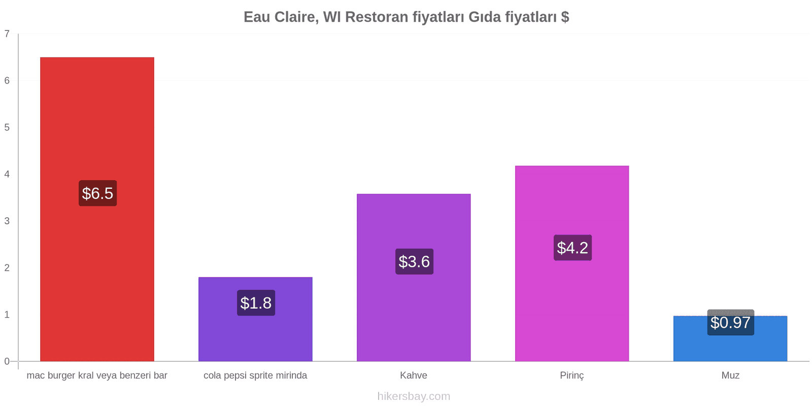 Eau Claire, WI fiyat değişiklikleri hikersbay.com