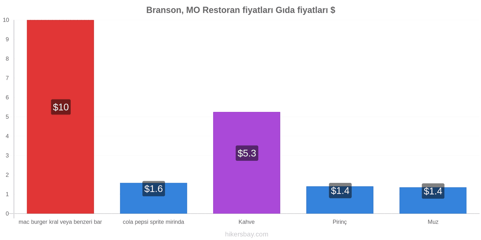 Branson, MO fiyat değişiklikleri hikersbay.com