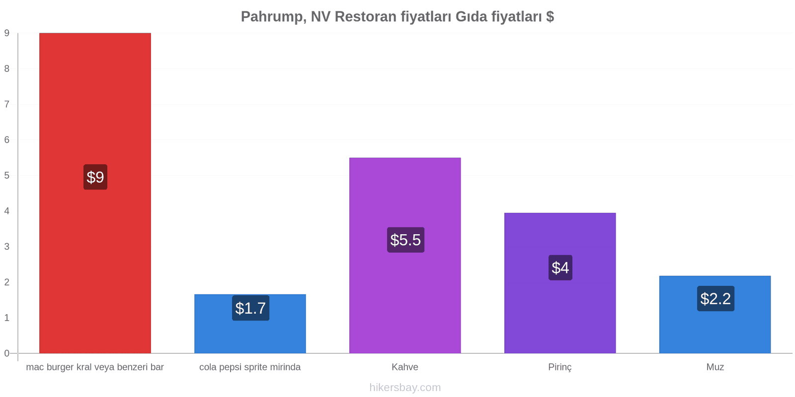 Pahrump, NV fiyat değişiklikleri hikersbay.com