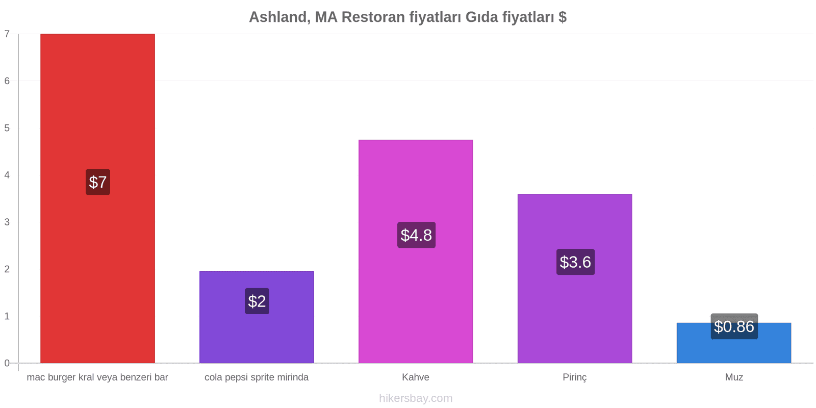 Ashland, MA fiyat değişiklikleri hikersbay.com