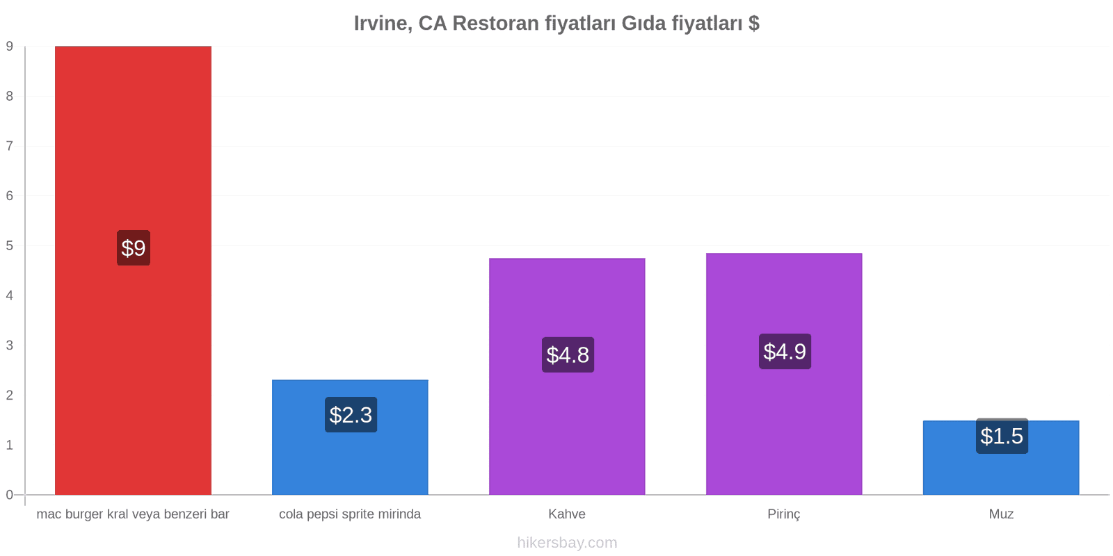 Irvine, CA fiyat değişiklikleri hikersbay.com