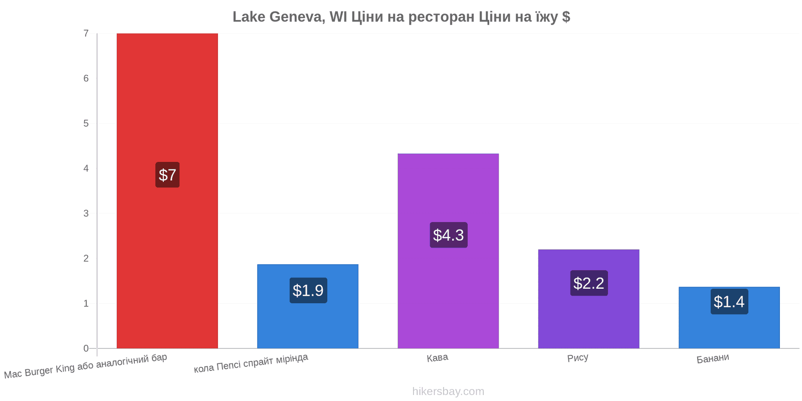 Lake Geneva, WI зміни цін hikersbay.com