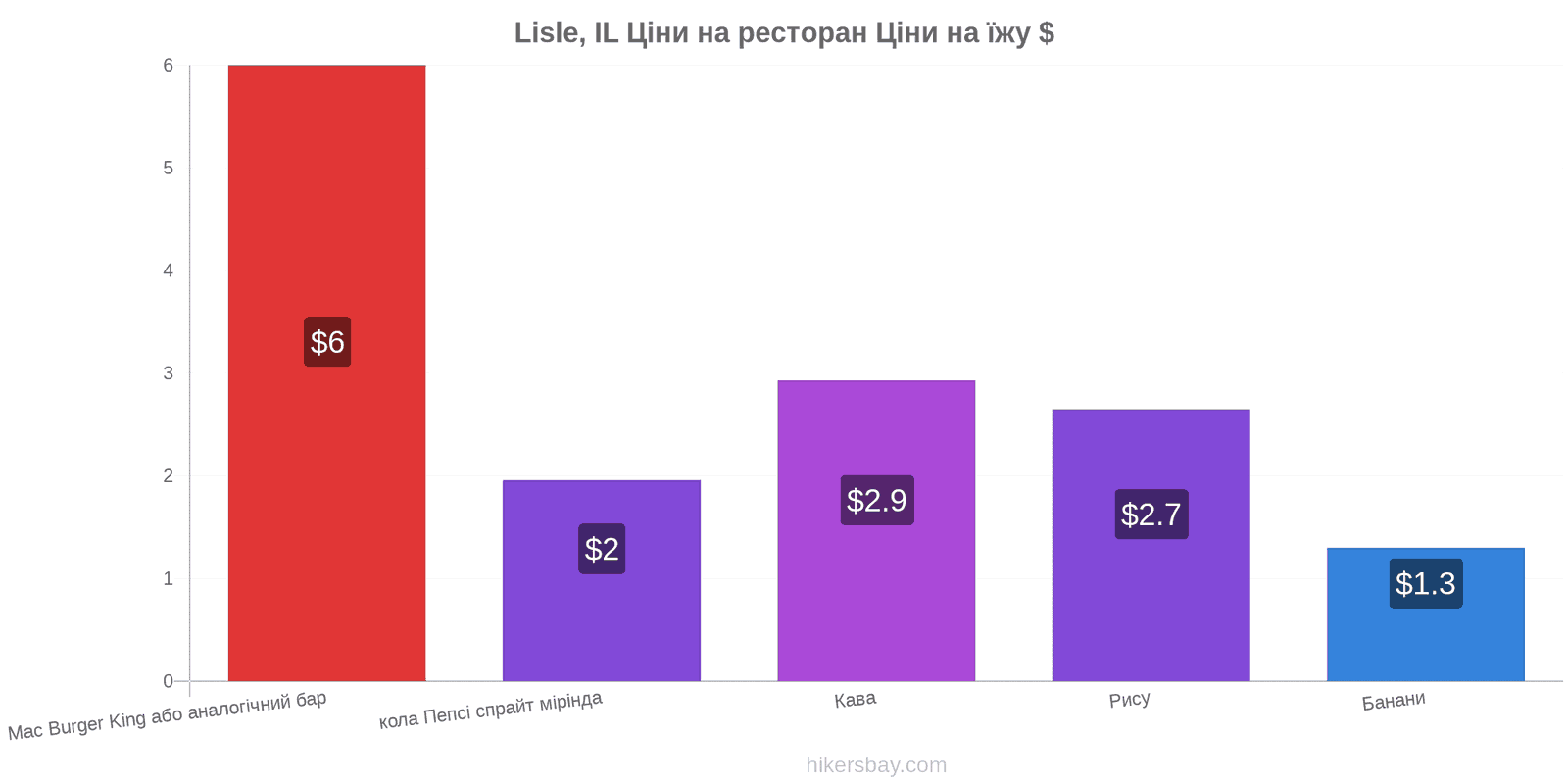 Lisle, IL зміни цін hikersbay.com