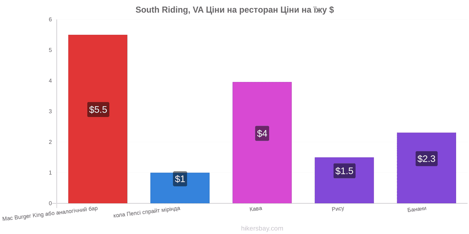 South Riding, VA зміни цін hikersbay.com