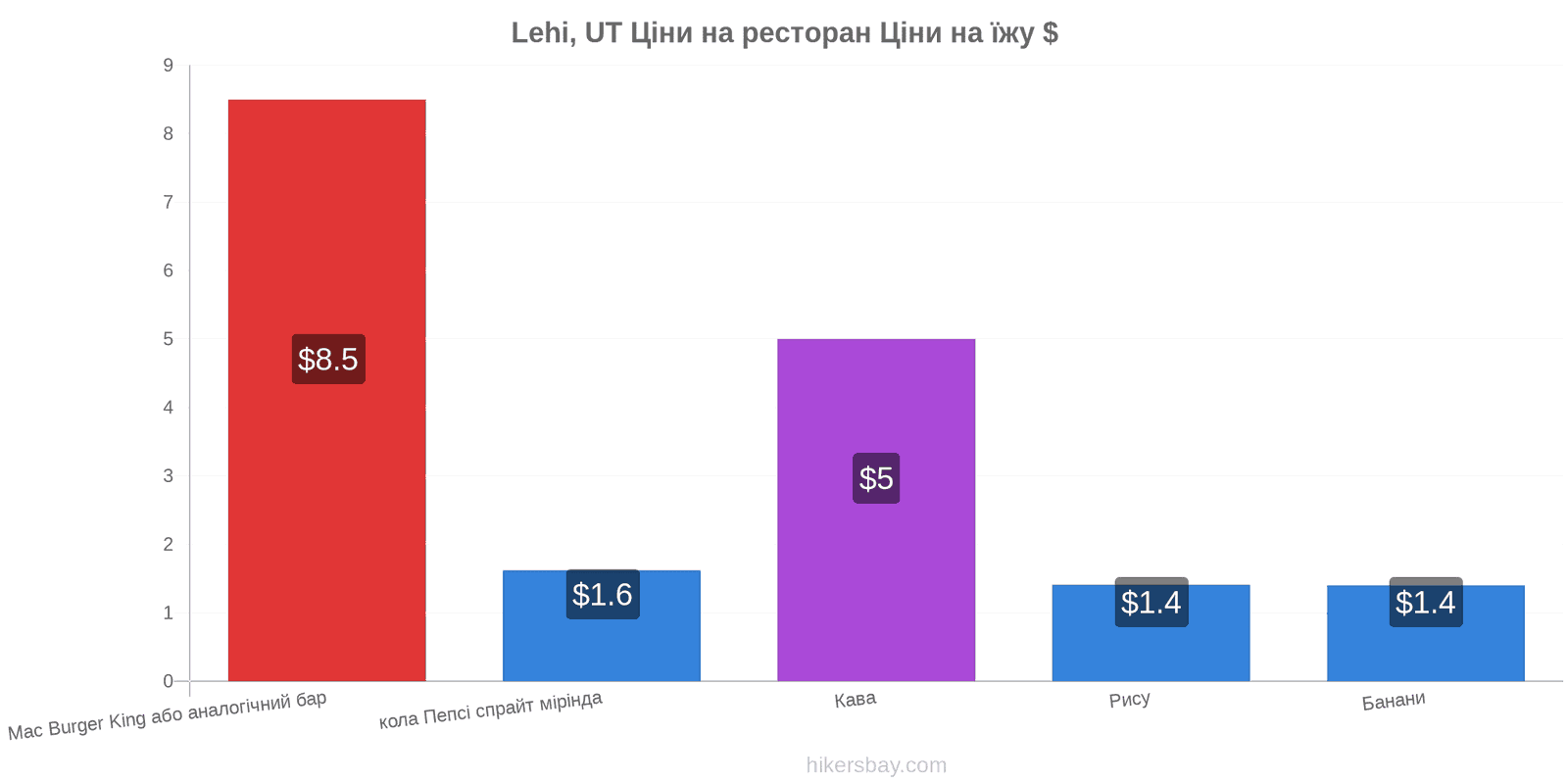 Lehi, UT зміни цін hikersbay.com