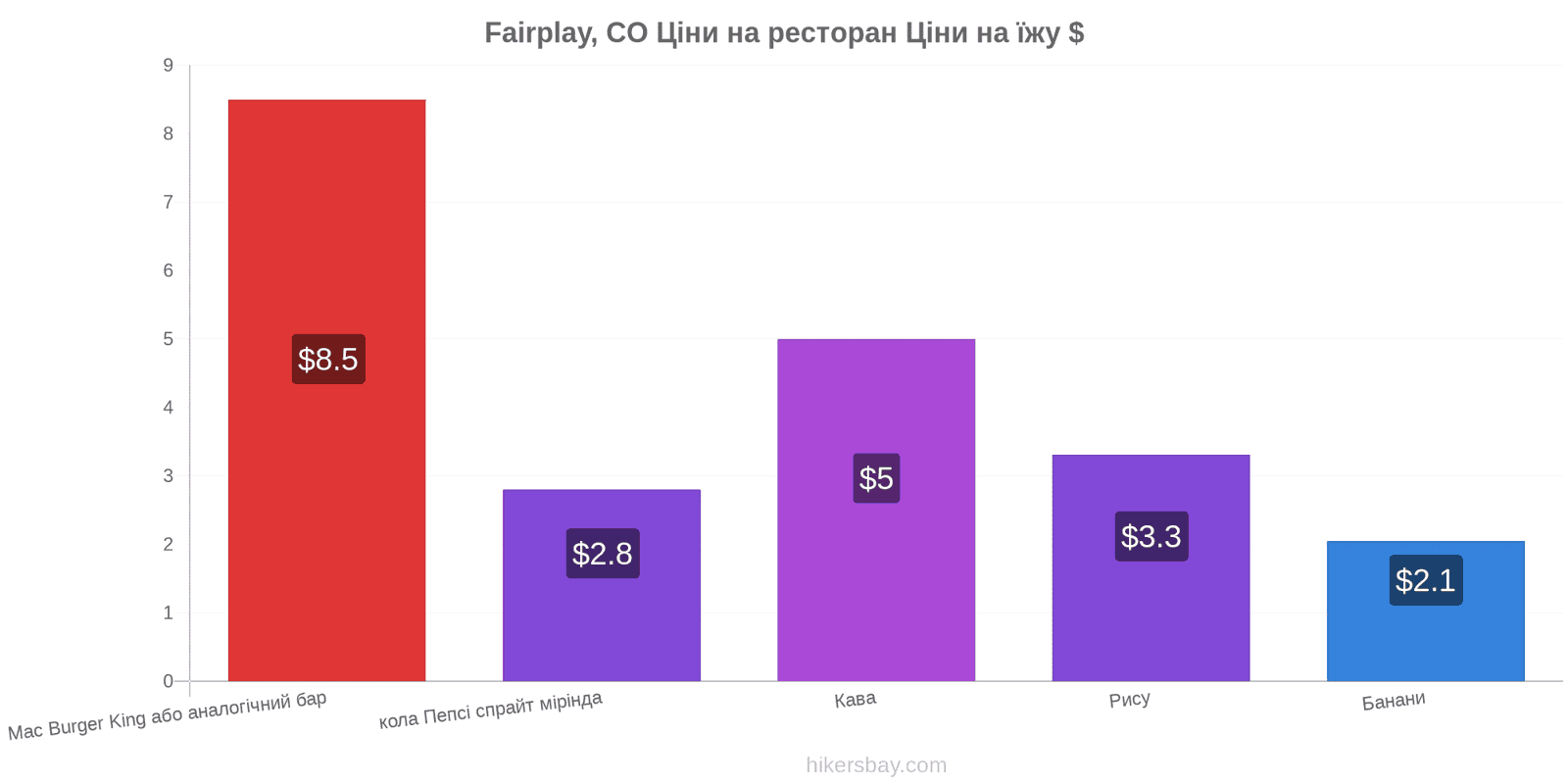 Fairplay, CO зміни цін hikersbay.com