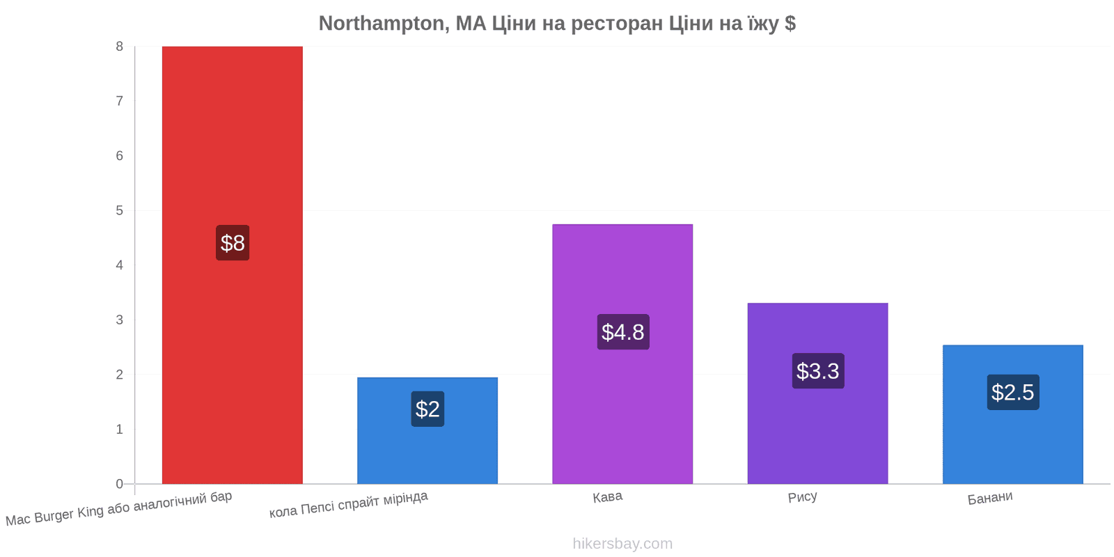 Northampton, MA зміни цін hikersbay.com