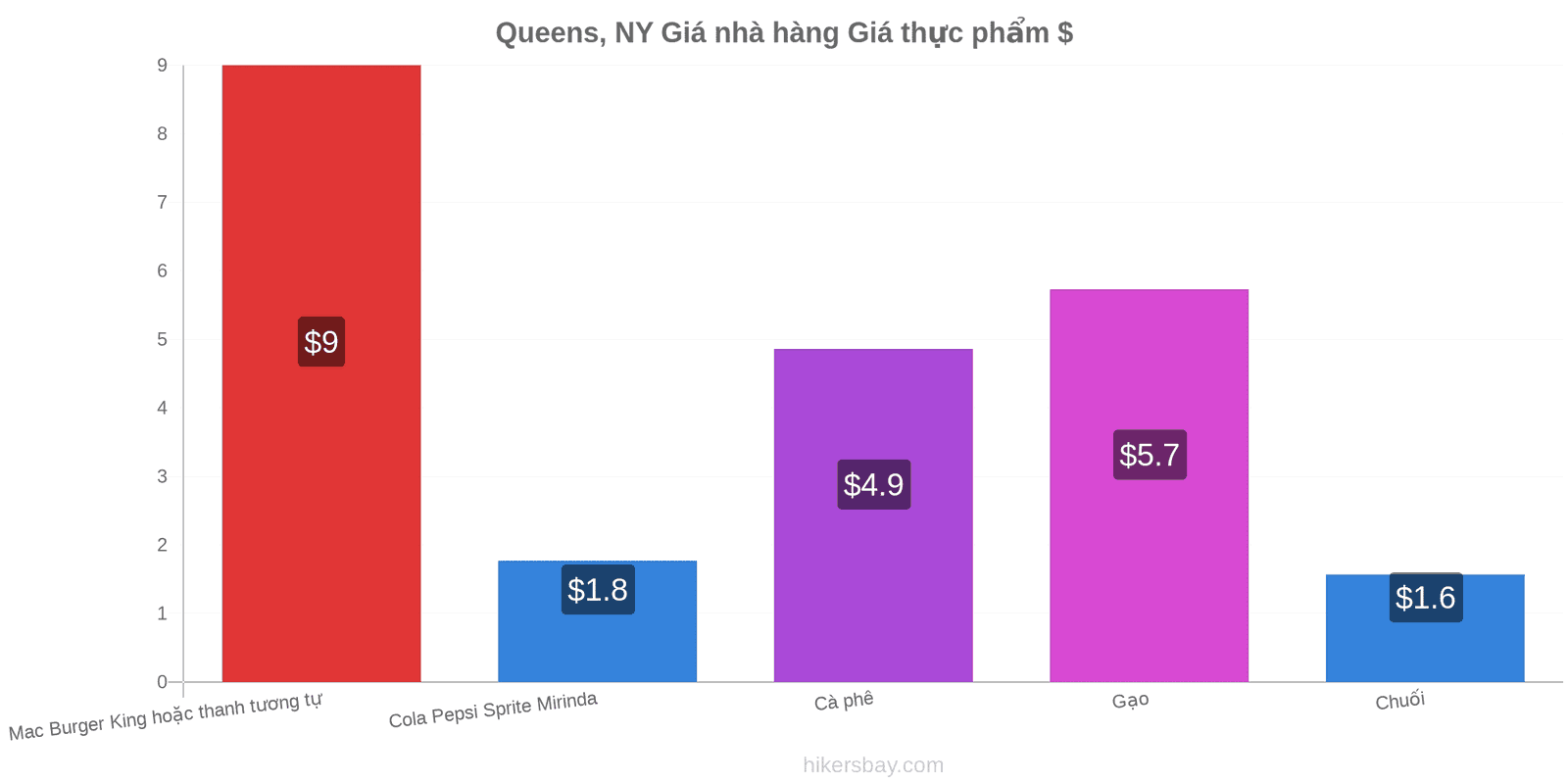 Queens, NY thay đổi giá cả hikersbay.com