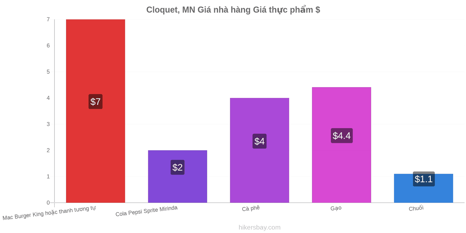 Cloquet, MN thay đổi giá cả hikersbay.com