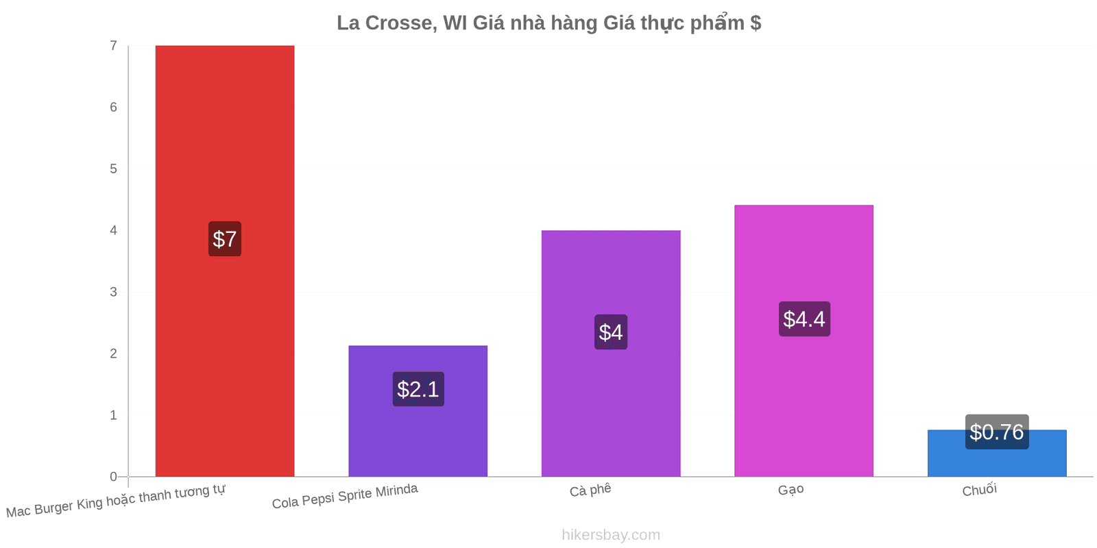 La Crosse, WI thay đổi giá cả hikersbay.com