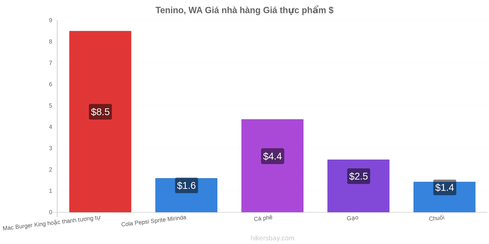 Tenino, WA thay đổi giá cả hikersbay.com