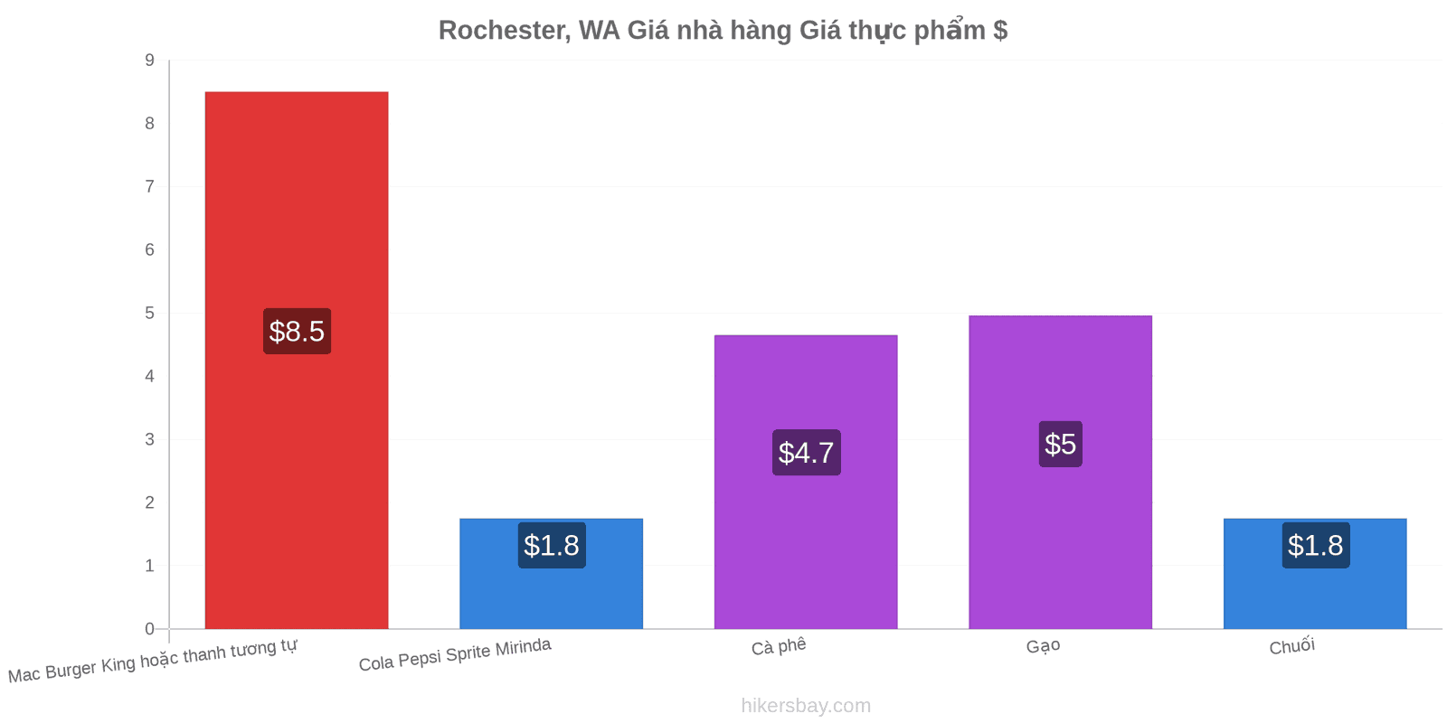 Rochester, WA thay đổi giá cả hikersbay.com