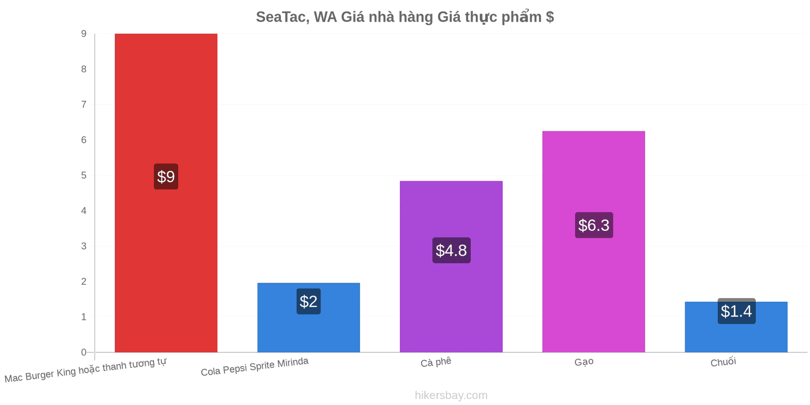 SeaTac, WA thay đổi giá cả hikersbay.com