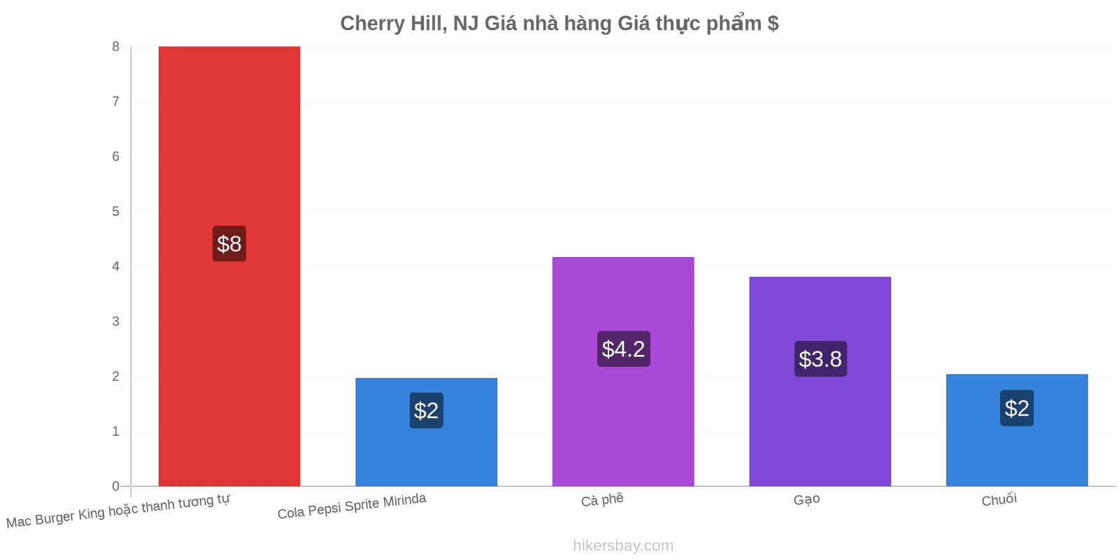 Cherry Hill, NJ thay đổi giá cả hikersbay.com