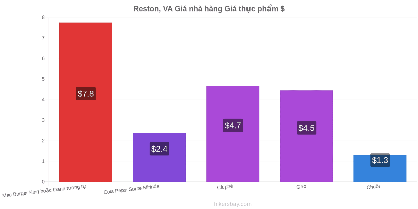 Reston, VA thay đổi giá cả hikersbay.com