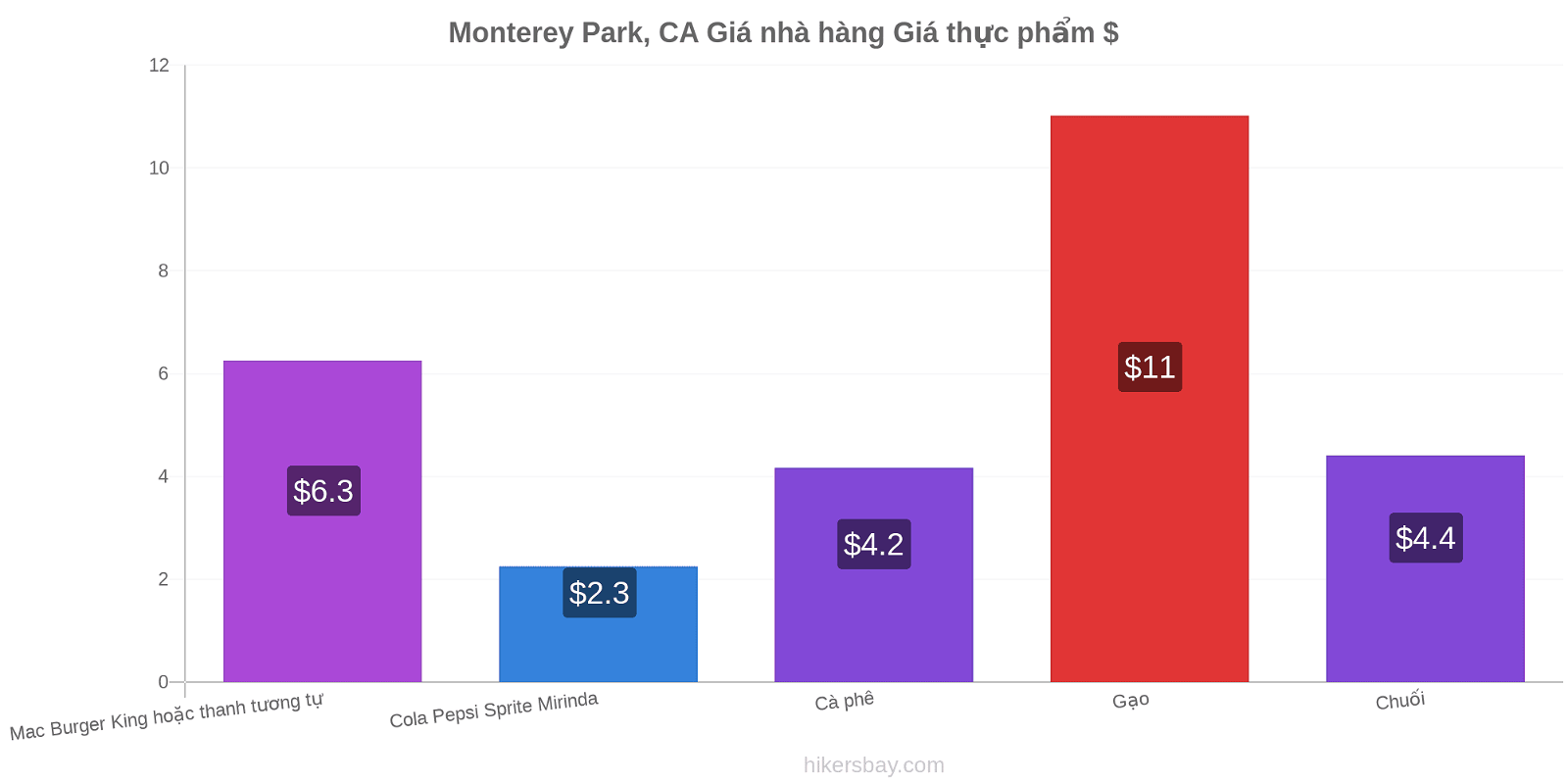 Monterey Park, CA thay đổi giá cả hikersbay.com
