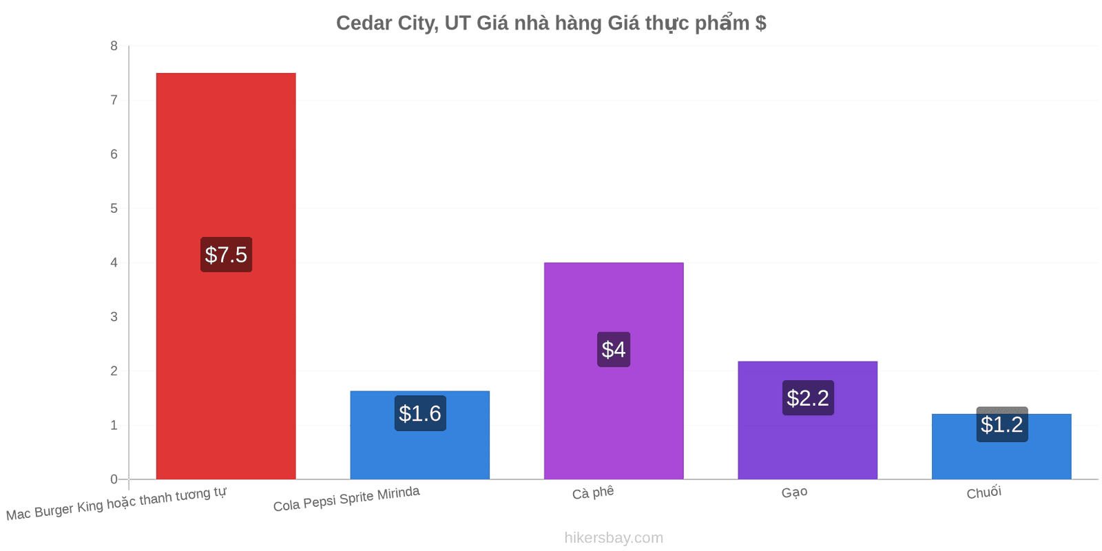 Cedar City, UT thay đổi giá cả hikersbay.com