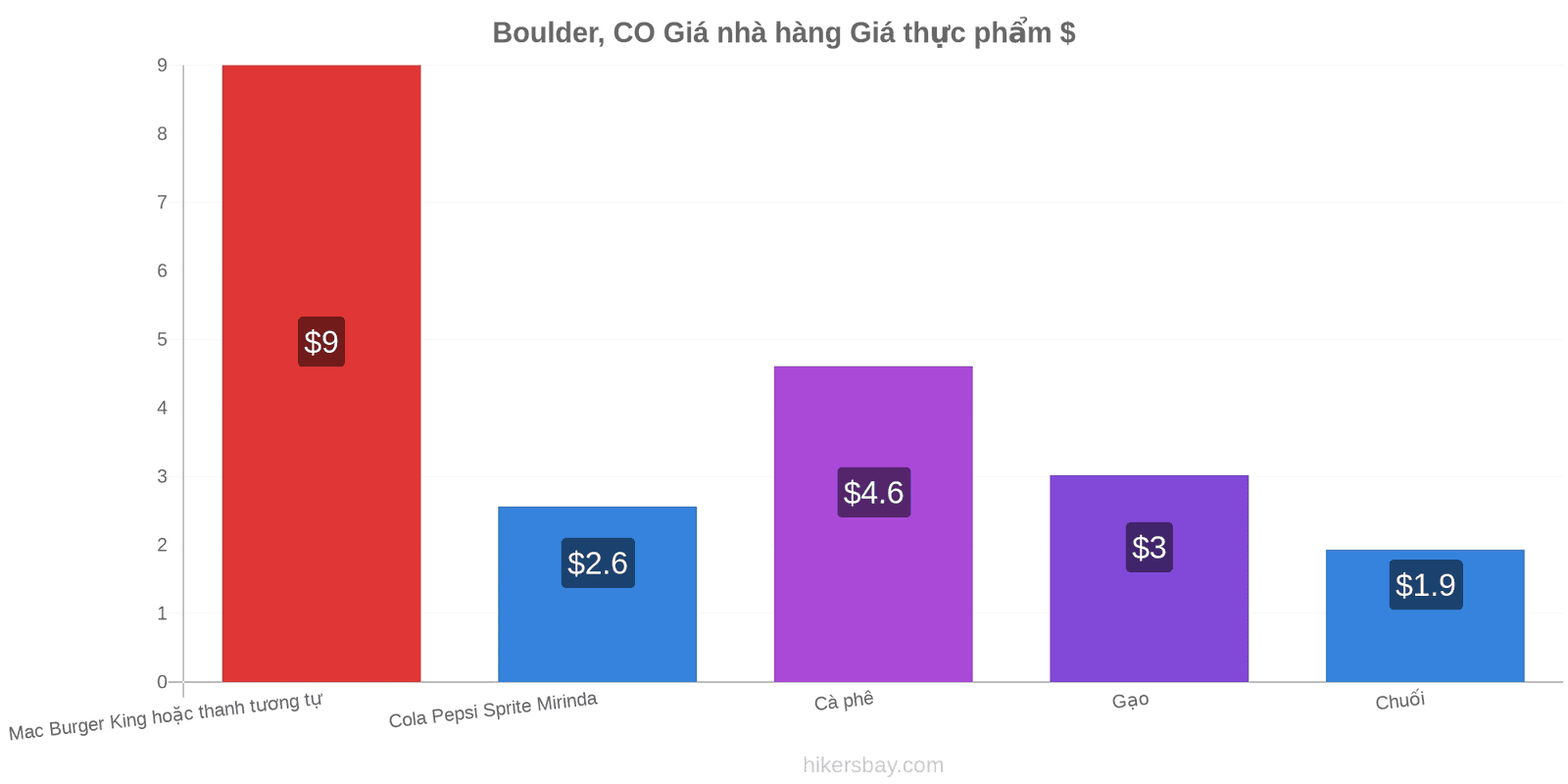 Boulder, CO thay đổi giá cả hikersbay.com