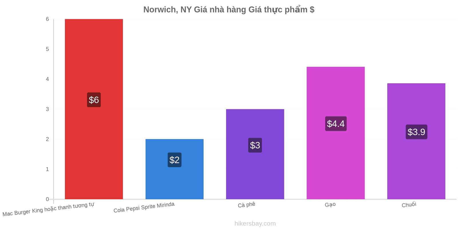 Norwich, NY thay đổi giá cả hikersbay.com