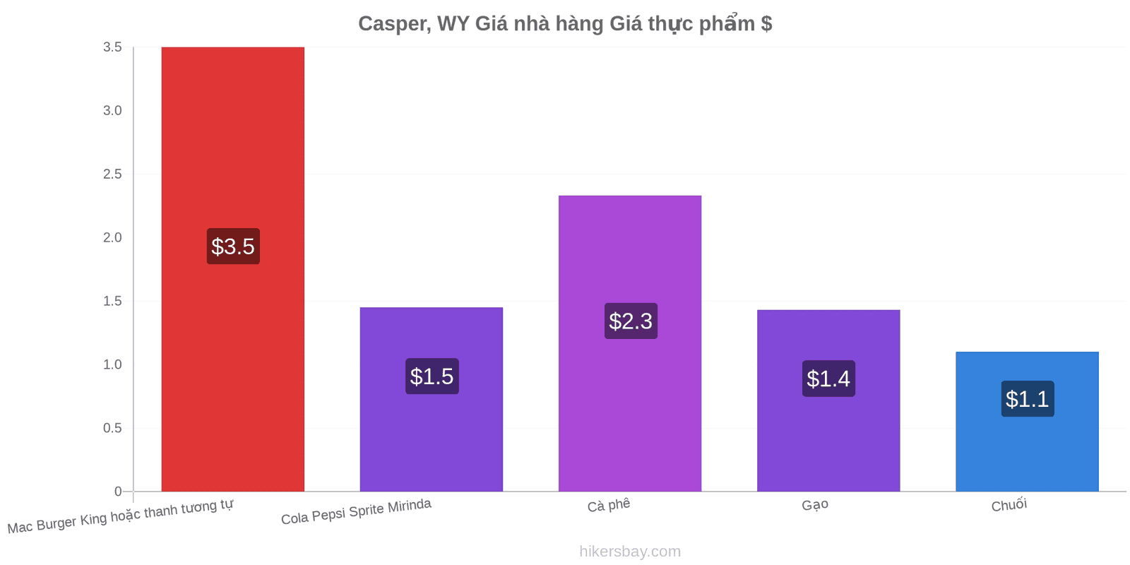 Casper, WY thay đổi giá cả hikersbay.com