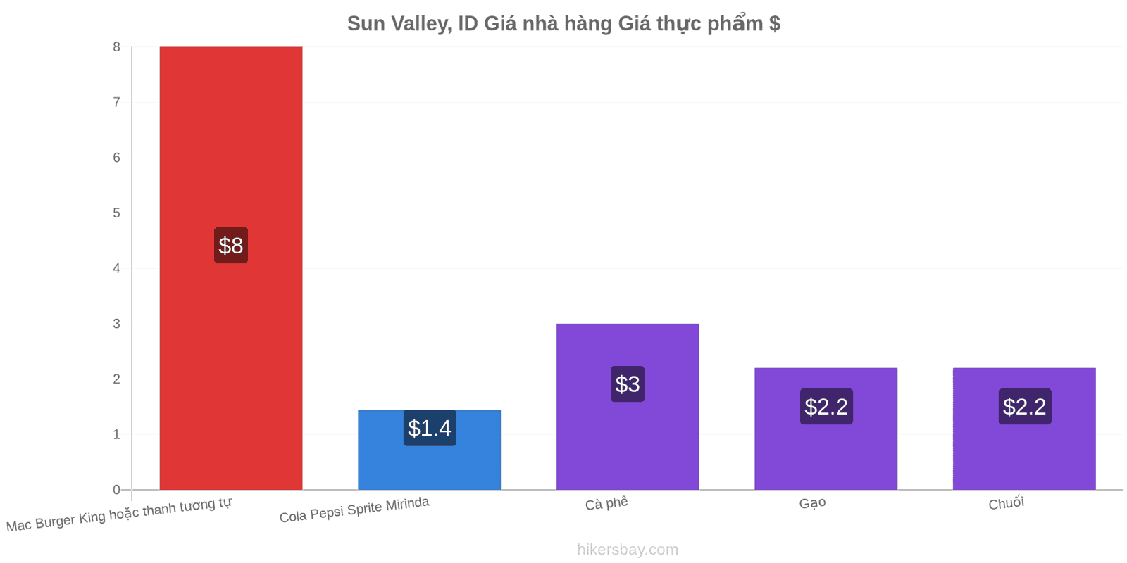 Sun Valley, ID thay đổi giá cả hikersbay.com