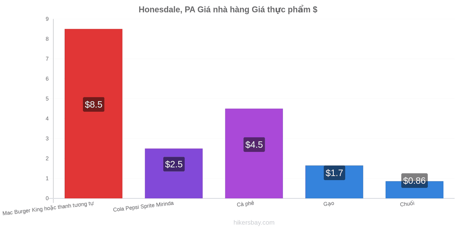 Honesdale, PA thay đổi giá cả hikersbay.com