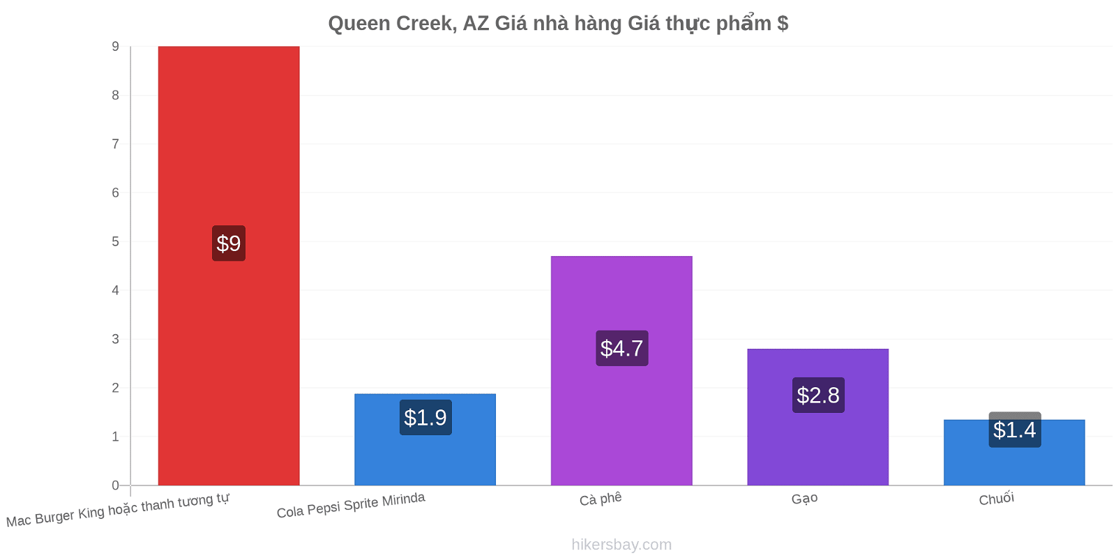 Queen Creek, AZ thay đổi giá cả hikersbay.com