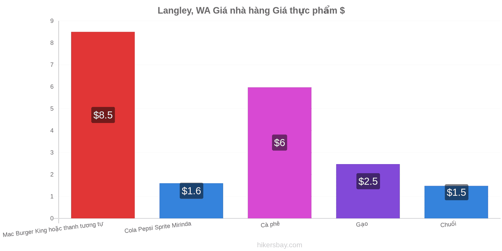 Langley, WA thay đổi giá cả hikersbay.com