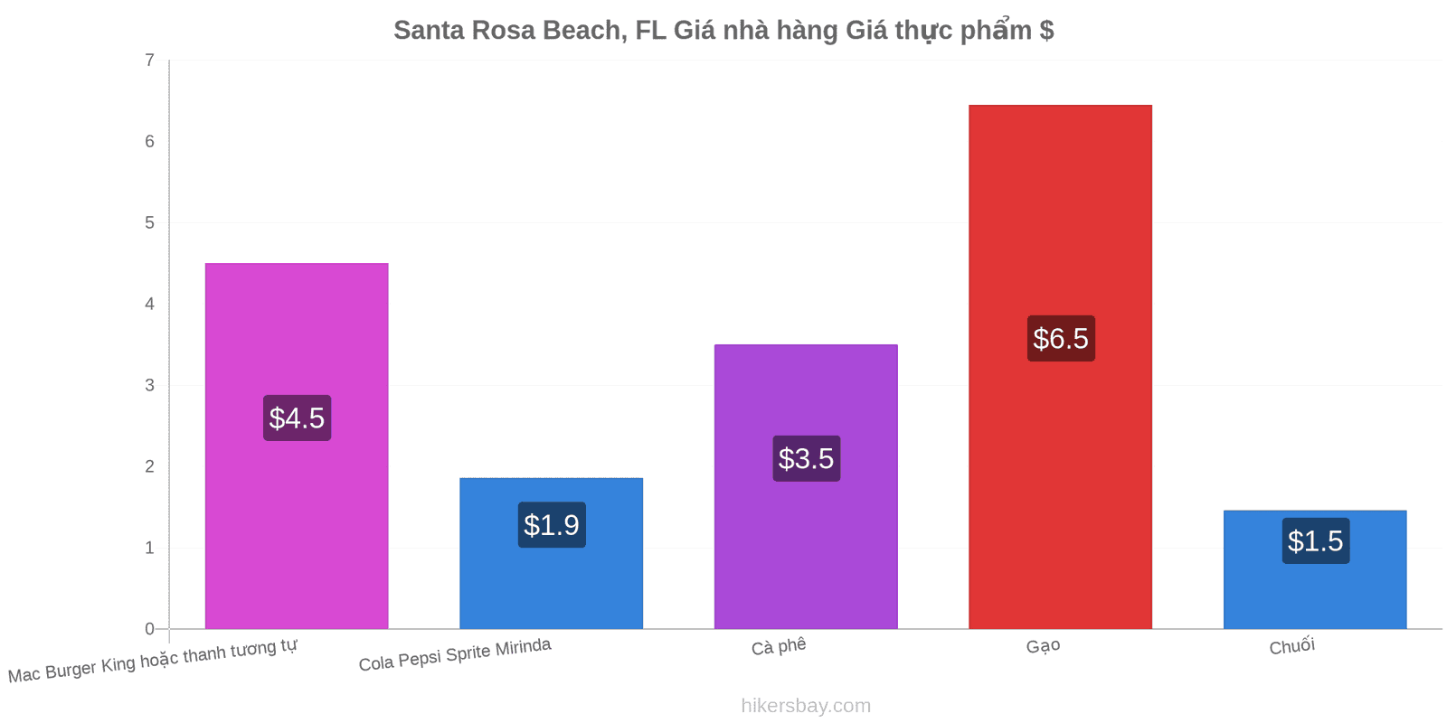 Santa Rosa Beach, FL thay đổi giá cả hikersbay.com