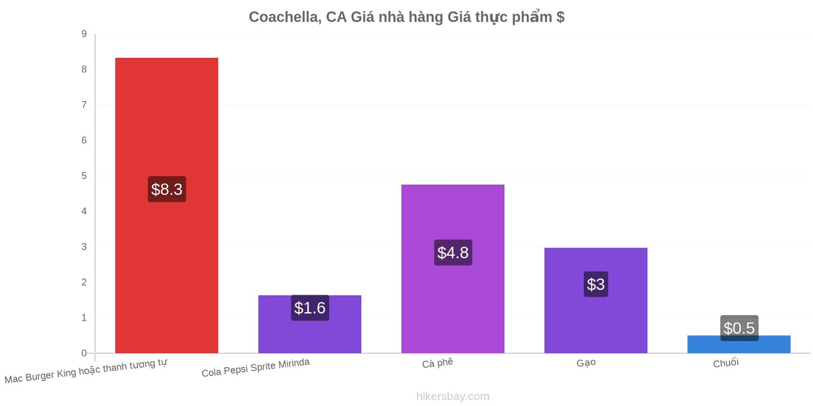 Coachella, CA thay đổi giá cả hikersbay.com