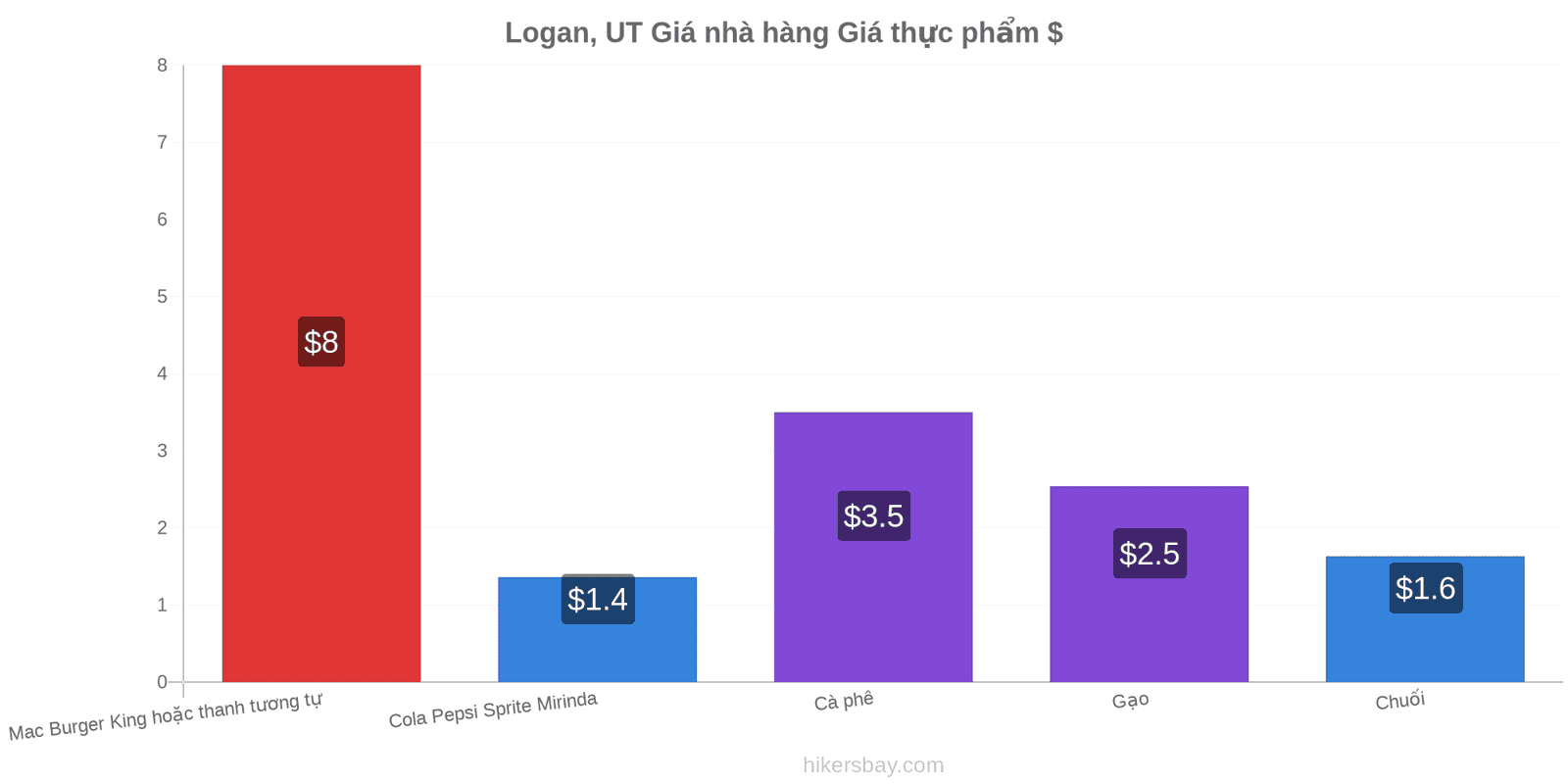 Logan, UT thay đổi giá cả hikersbay.com