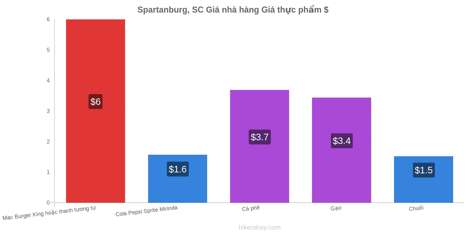 Spartanburg, SC thay đổi giá cả hikersbay.com